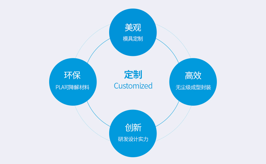 PLA环保生活用品研发及定制